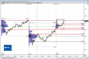 Análisis previo (Day-Trading) Sesión Mini S&P500